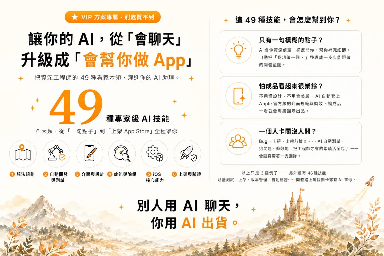 VIP 方案專屬：49 種專家級 AI 技能，讓你的 AI 從『會聊天』升級成『會幫你做 App』 — 涵蓋想法規劃、自動開發測試、介面設計、效能除錯、iOS 核心、上架驗證 6 大類，並解決『只有模糊點子』『怕成品業餘』『一個人卡關』三大痛點