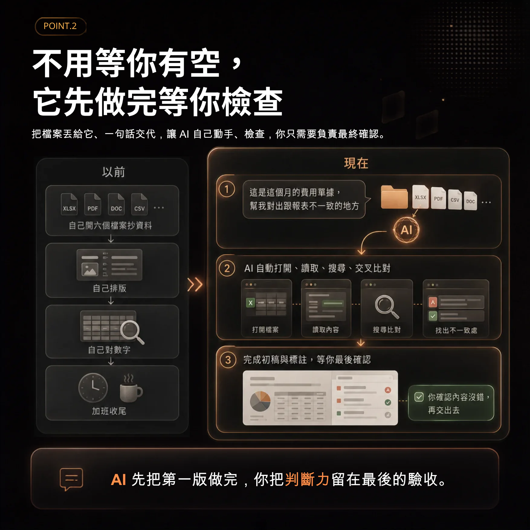 Point 2，不用等你有空，AI 先做完再由你檢查