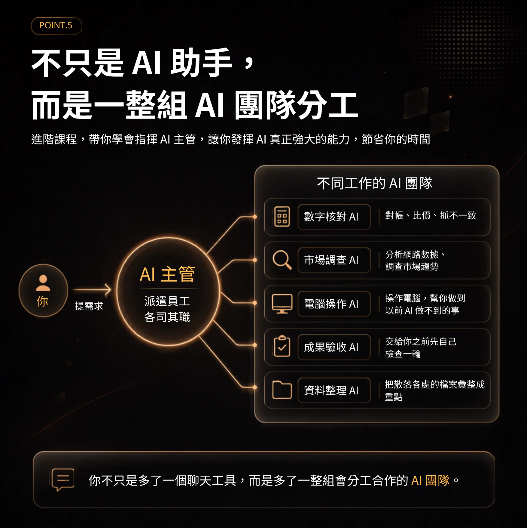 Point 5，不只是 AI 助手，而是一整組 AI 團隊分工