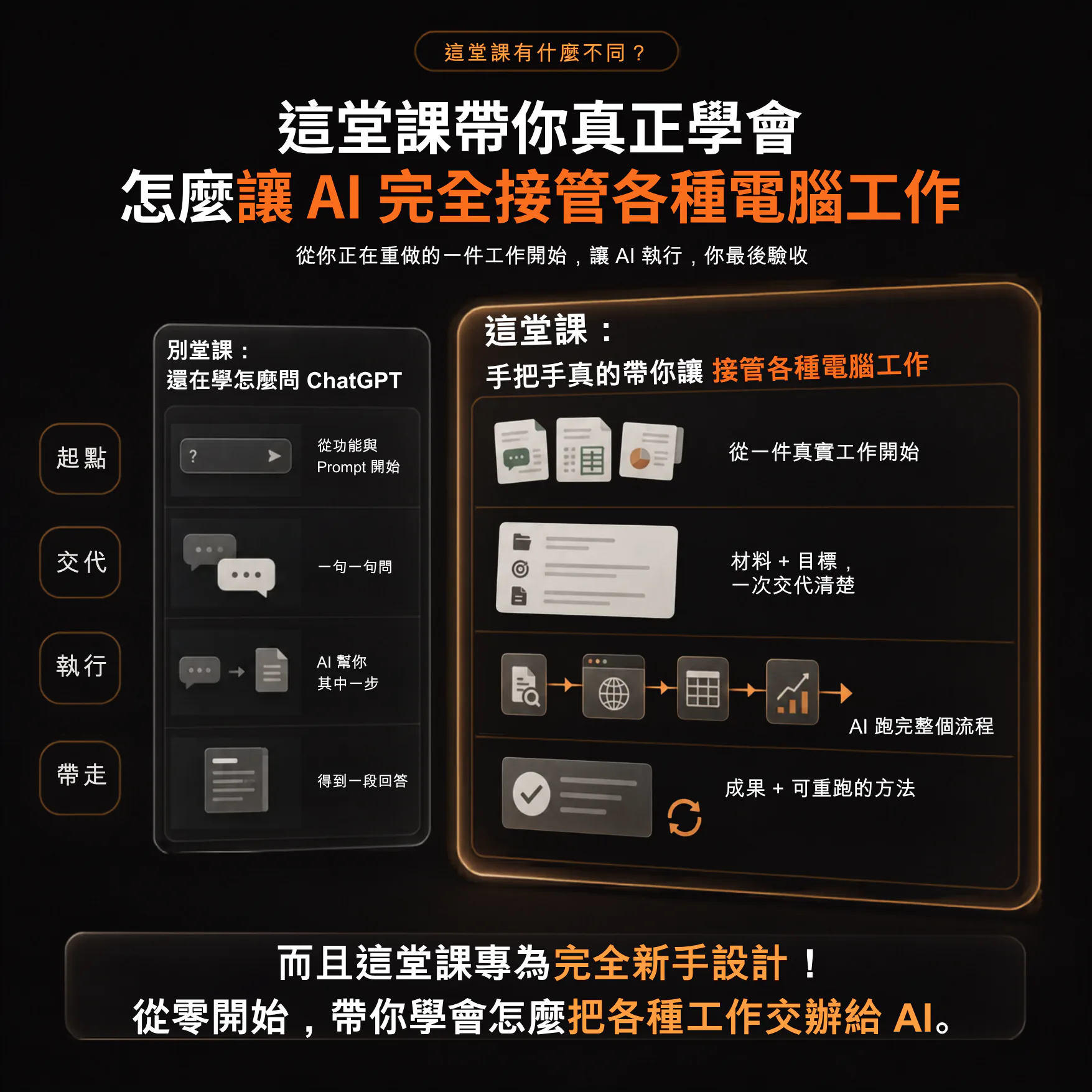 這堂課手把手帶你讓 AI 完全接管各種電腦工作